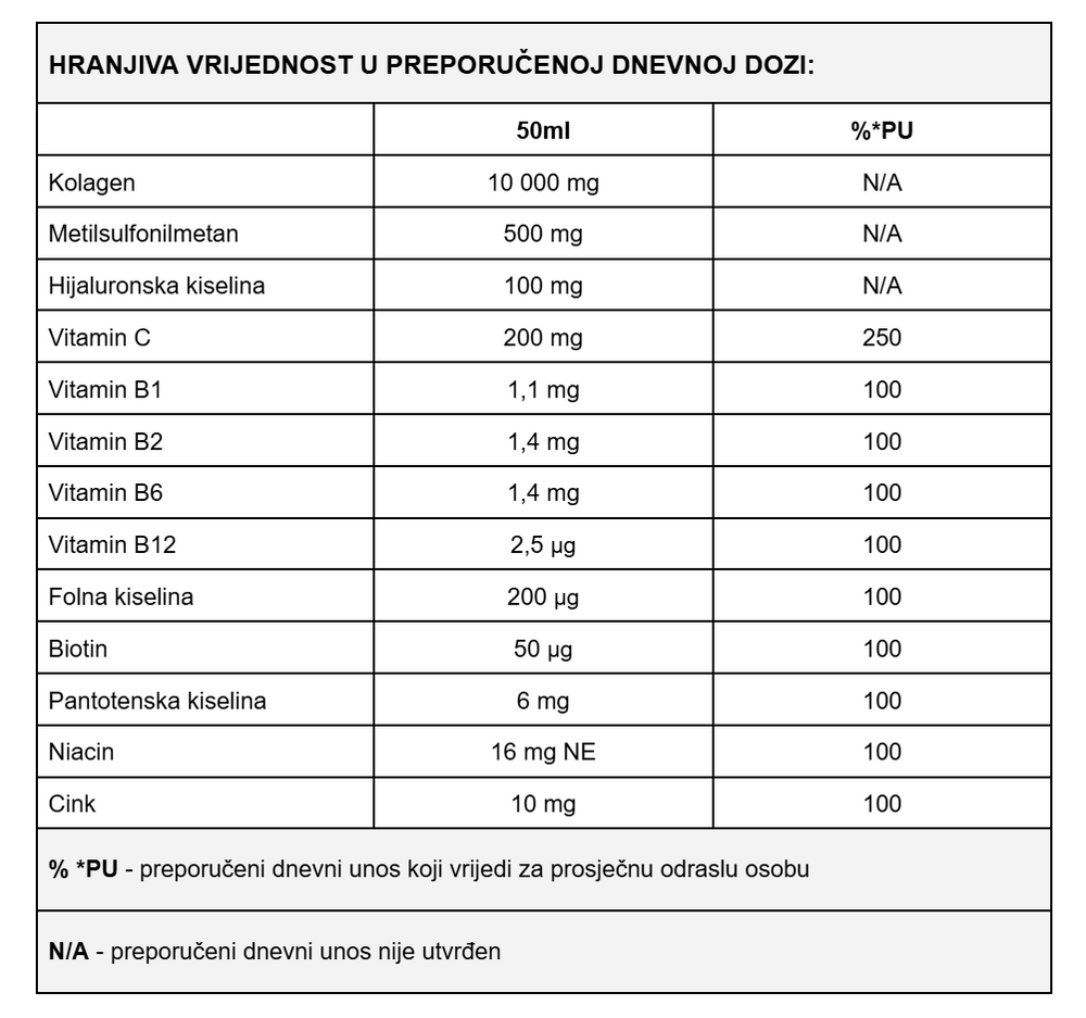 Kolagen Boost – nutritivne vrijednosti