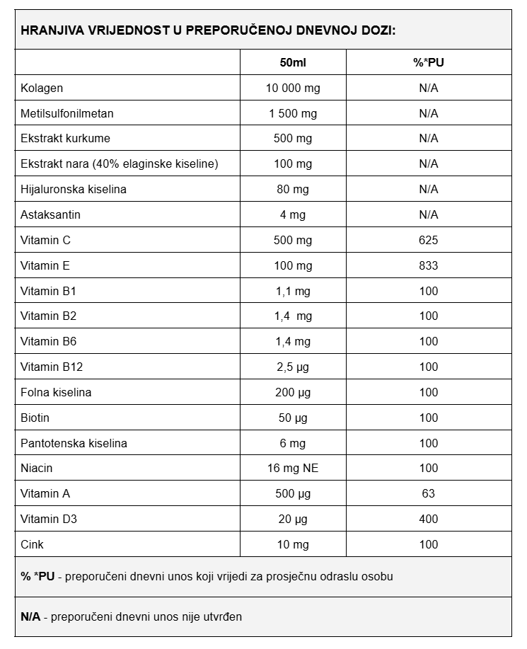 Kolagen Nutriage – nutritivne vrijednosti