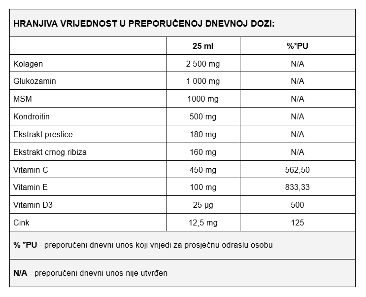 Recupera – nutritivne vrijednosti